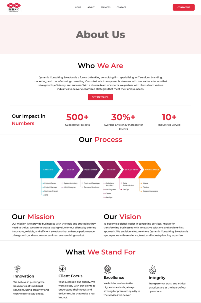 Consulting firm overview and services