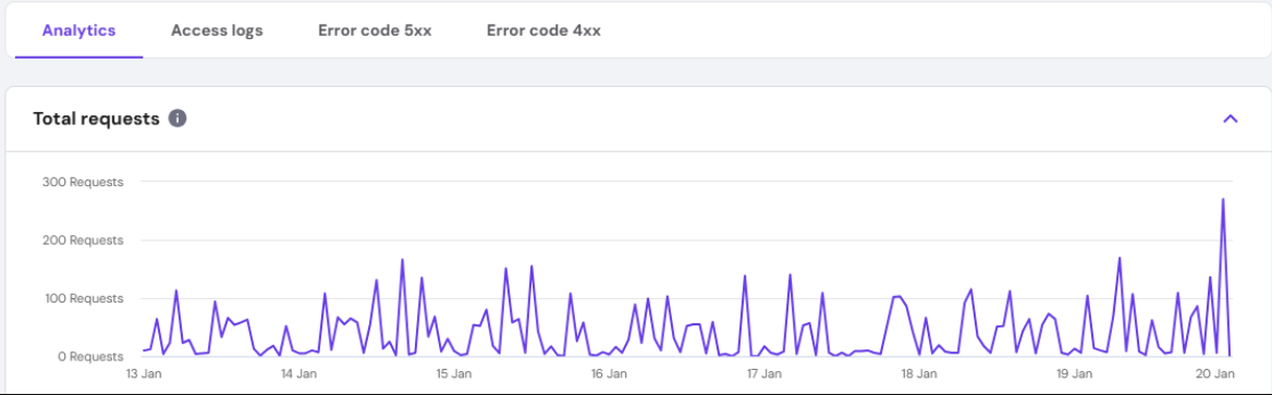 Line graph showing request analytics