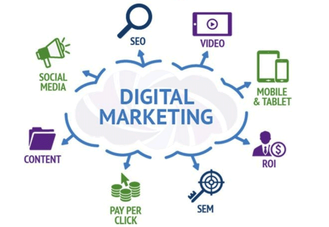 major components of digital marketing seo for restoration companies Unleash Your Genius